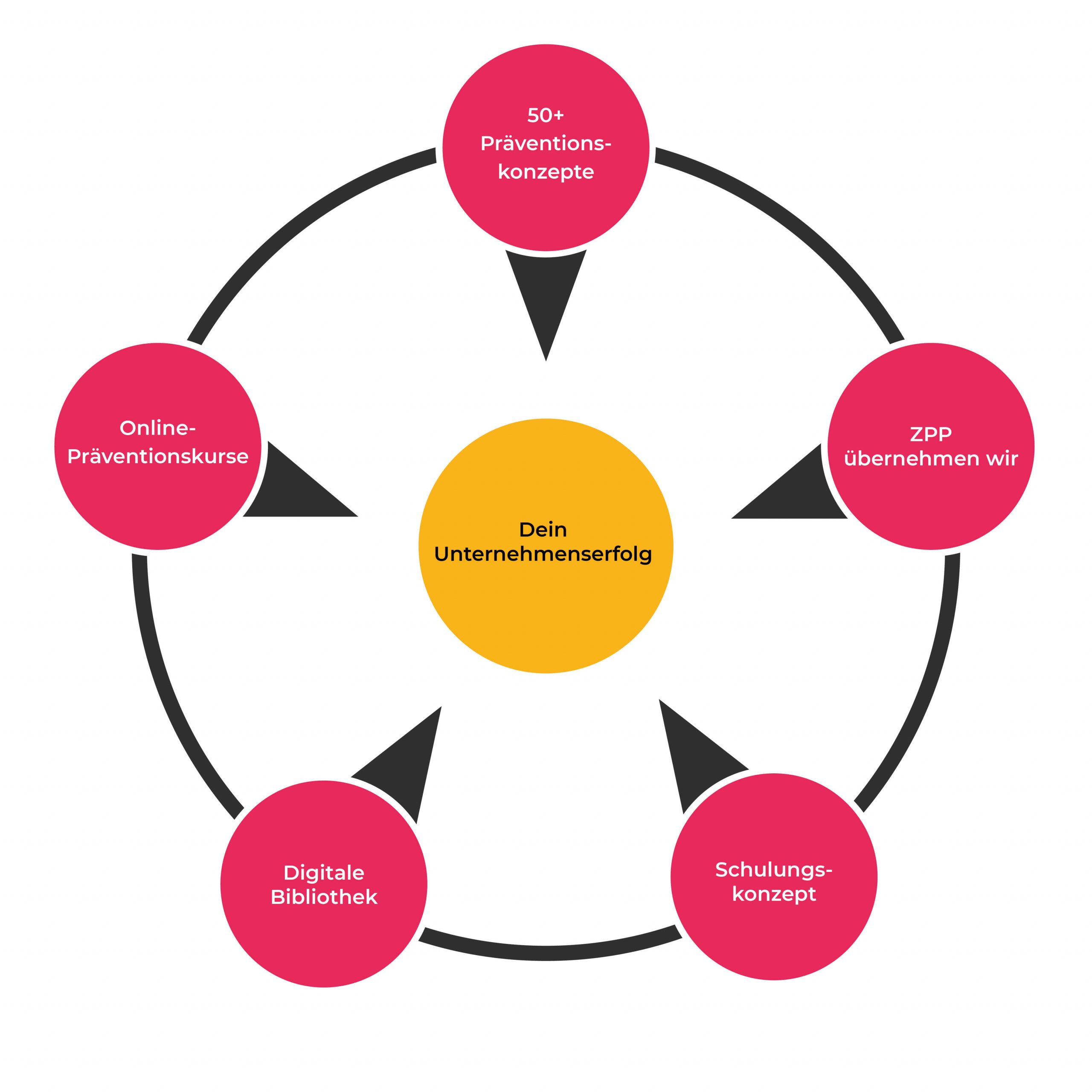 mobilo.coach-praevention